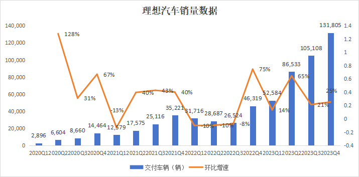 "华为问界：三杀理想新突破，助力汽车行业的智能化转型"