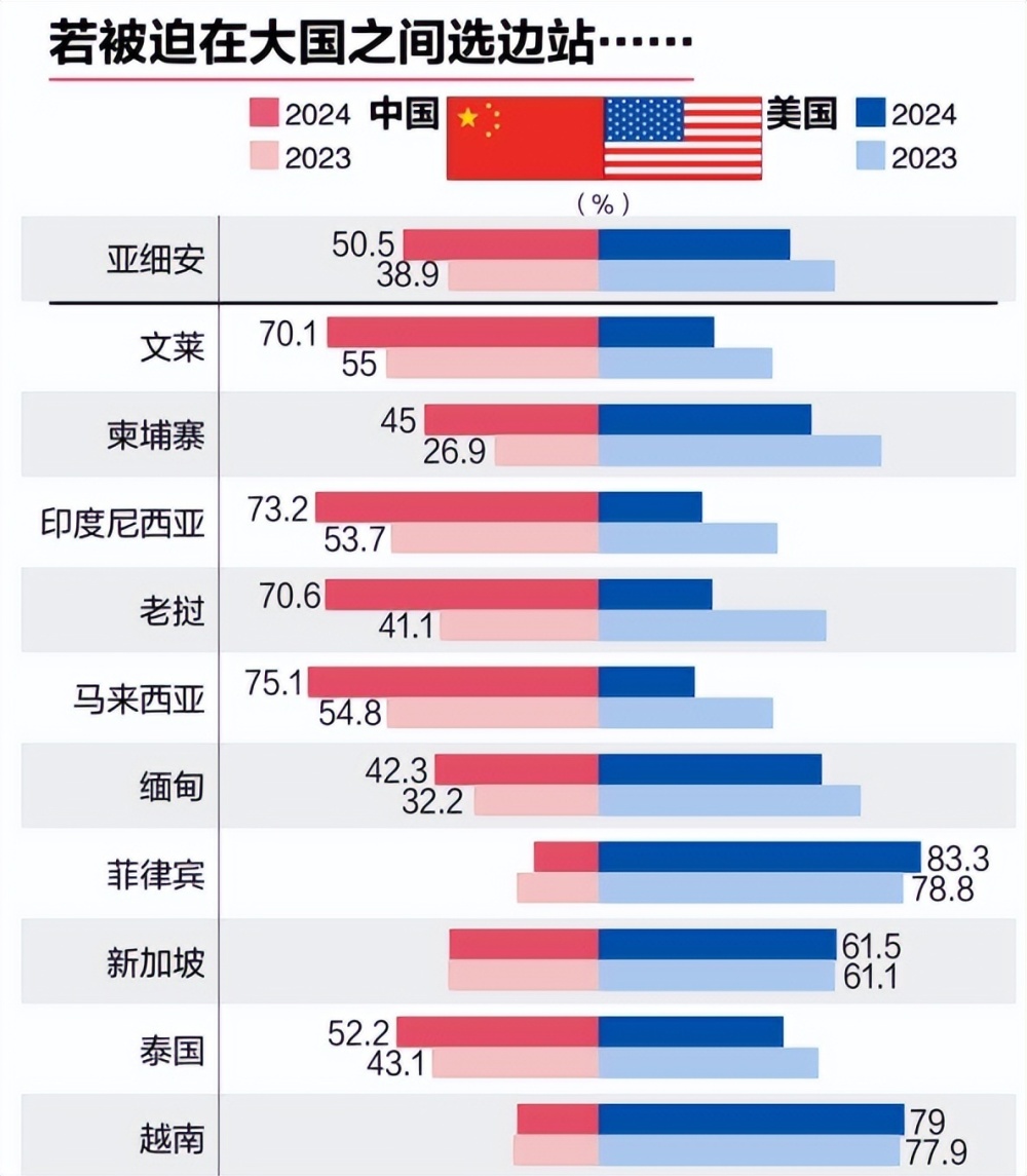 "《东南亚态势报告2024》发布：更广泛的全球视角下的中国选择"

这个标题充分展现了这篇文章的主要和信息点。它表明了文章的主要观点是关于《东南亚态势报告2024》的发布以及它将如何影响全球市场和政治格局。此外，它的语言简洁明了，既包含了新闻性信息，又提供了深度分析。总的来说，这是一个能够吸引读者并提供有价值的信息的标题。