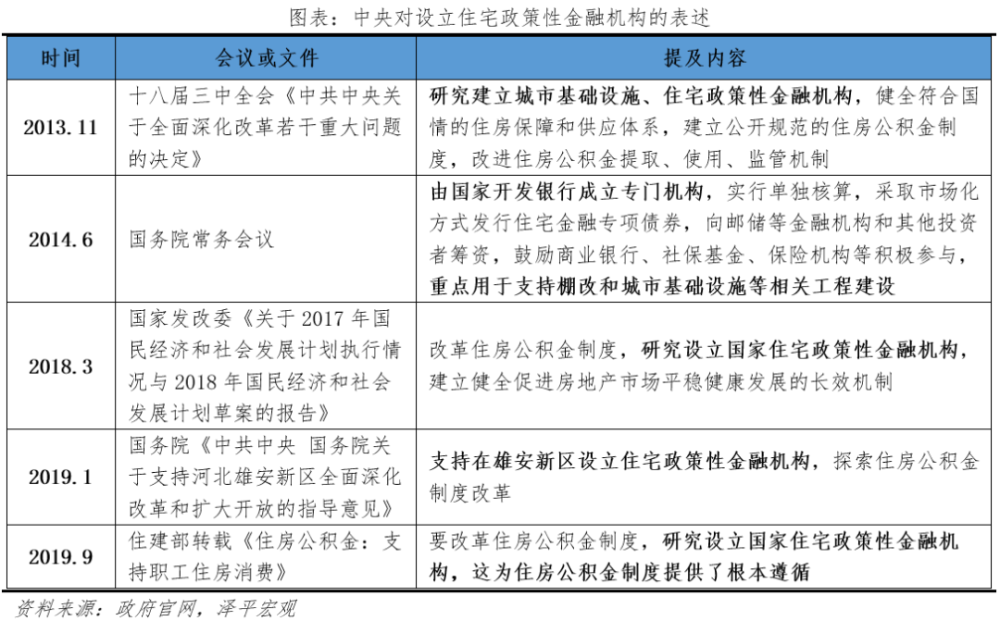 经济学家任泽平：把握时机，打造中国首个住房银行——剖析房地产困境与迈向未来发展之路