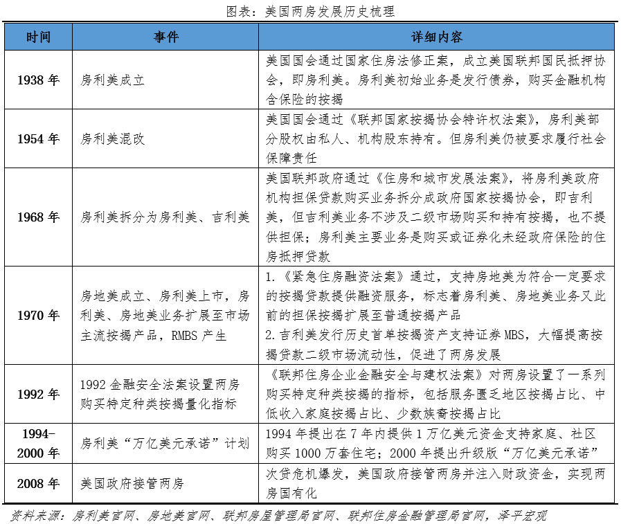 "经济学家任泽平：把握时机，打造中国首个住房银行——剖析房地产困境与迈向未来发展之路"