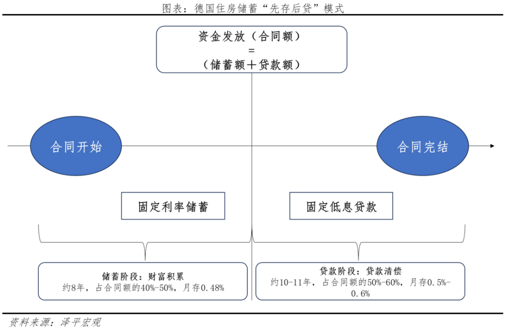 "经济学家任泽平：把握时机，打造中国首个住房银行——剖析房地产困境与迈向未来发展之路"