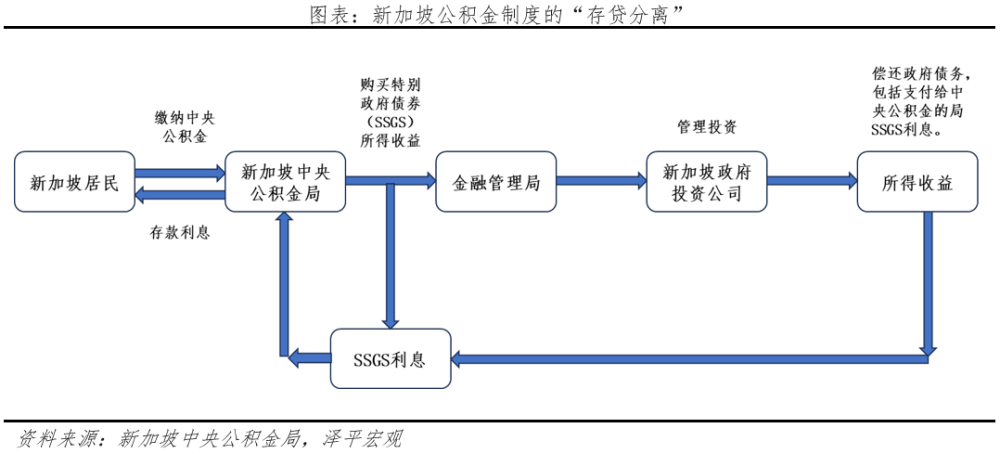 "经济学家任泽平：把握时机，打造中国首个住房银行——剖析房地产困境与迈向未来发展之路"