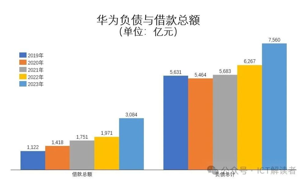 "华为2023年财报：探秘隐藏在数据背后的深度信息与启示"