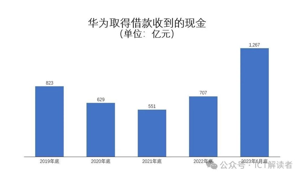 "华为2023年财报：探秘隐藏在数据背后的深度信息与启示"