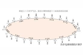 四时更迭，二十四节气与你的生活息息相关——如何理解并利用这些重要的自然规律