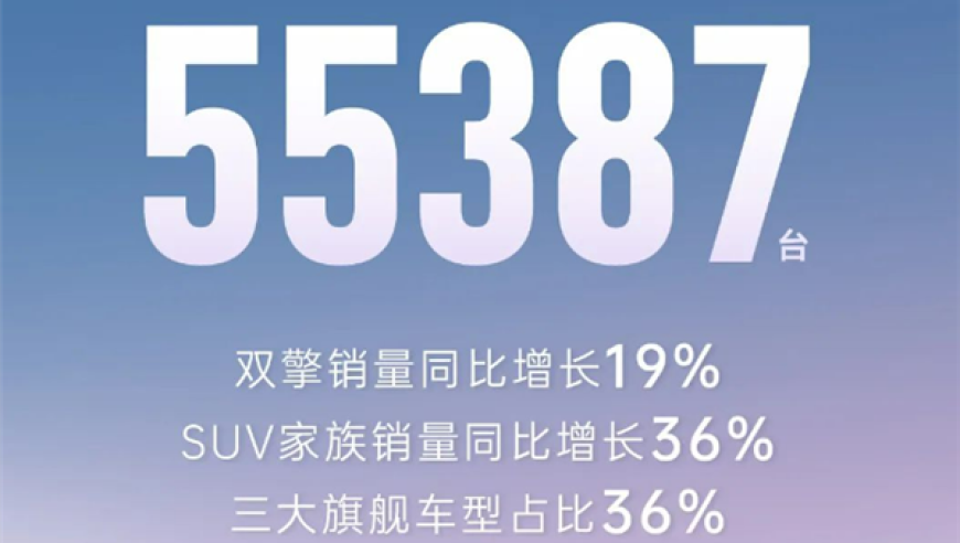 3月日本车市：本田、丰田同比下滑，广汽丰田下降32%