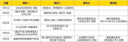 "《魔兽世界》探索赛季P3阶段，网易帕鲁感到一阵战栗：紧张的时刻来临了"