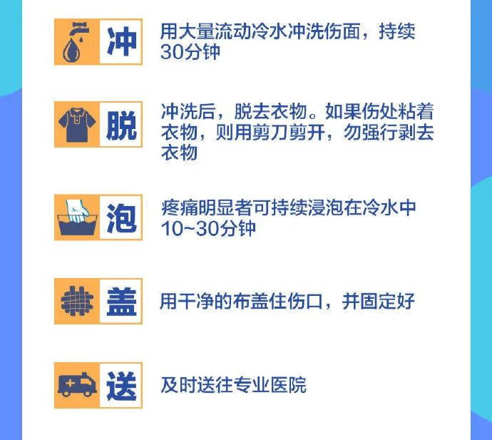 "互联网急救：别再抹牙膏、酱油、白酒，试试这个烫伤‘五字诀’"

总结：这篇文章的主要是提醒大家注意防止和处理因热度过高引发的皮肤烫伤问题。建议使用五个简单的急救步骤来帮助预防和治疗烫伤，即避免直接接触热水或火焰，保持皮肤湿润，使用凉水冲洗，涂上适当的护肤霜，并在受伤部位包扎。希望这些信息对大家有所帮助。