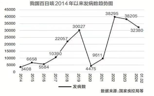 "杭州最近新增近300例确诊，这个病症的传播速度令人担忧，该如何防护？"