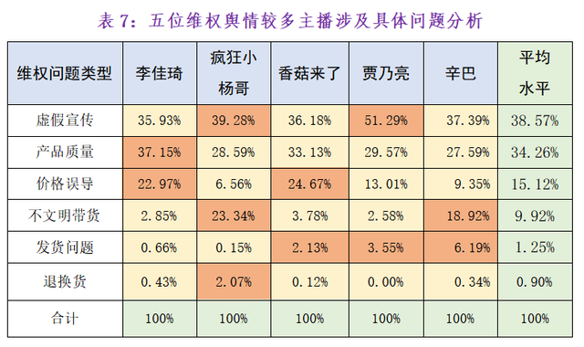 "董宇辉蝉联抖音直播间带货冠军，小杨哥排名下滑？"