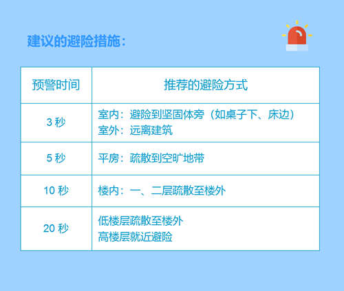 "快速预警与有效拯救：地震预警时间仅需20秒能救活多少人？"