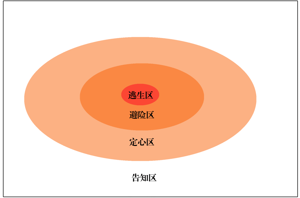 "快速预警与有效拯救：地震预警时间仅需20秒能救活多少人？"