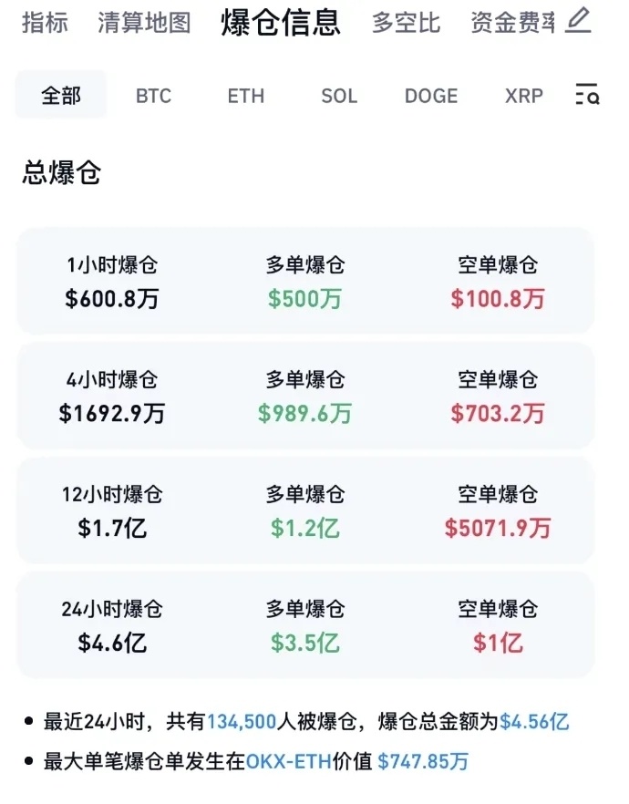 "比特币价格狂跌：近13万人瞬间暴仓！真相是什么？"