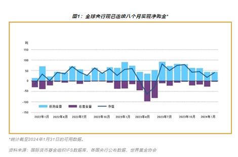 "黄金股的波动和风险：投资黄金基金ETF的选择"