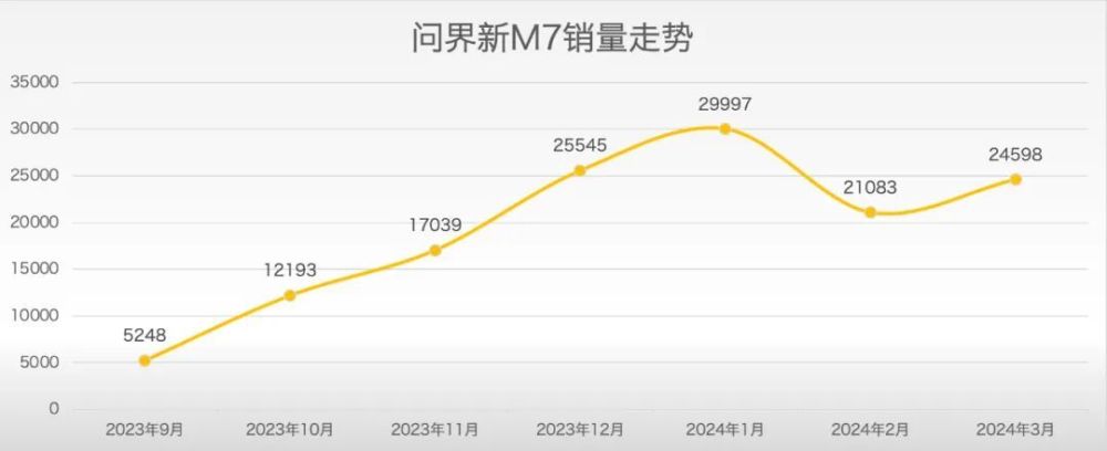 "问界H6引8亿用户涌入，究竟能否经受住这场狂潮的考验？"