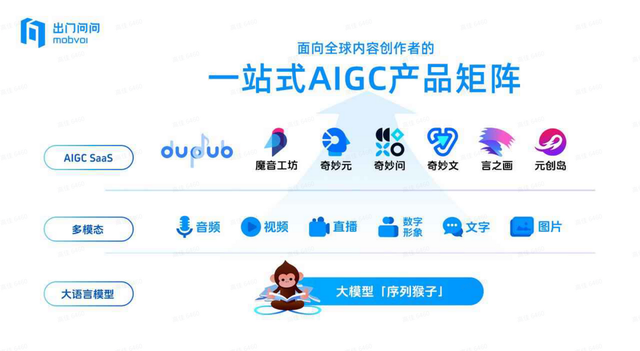 "中国AI‍GC里程碑：‘AIGC第一股’，抢占先机，引领未来"