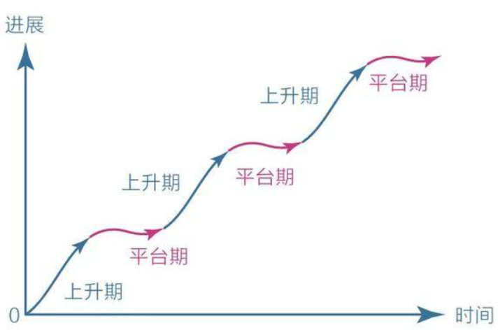 "适时掌握的这三个‘魔法’：让你在逆境中更好地成长"