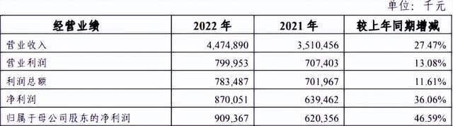 "四川银行三年快速扩张：成就行业领头羊的辉煌之路"