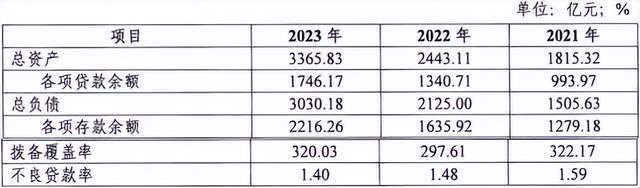 "四川银行三年快速扩张：成就行业领头羊的辉煌之路"