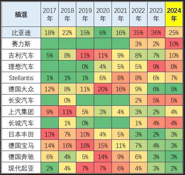 "3月问界再创新高：价格调整2万，价格战凸显行业竞争激烈"