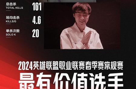 2024 LPL春季赛 MVP 选举结果引起热议，谁将是最终的英雄?