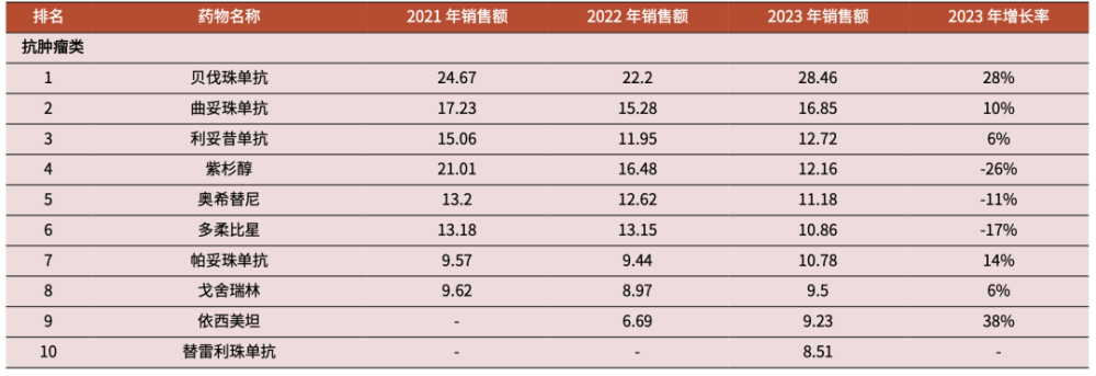 "医药行业裁员潮：关注此现象的深度分析与应对策略"