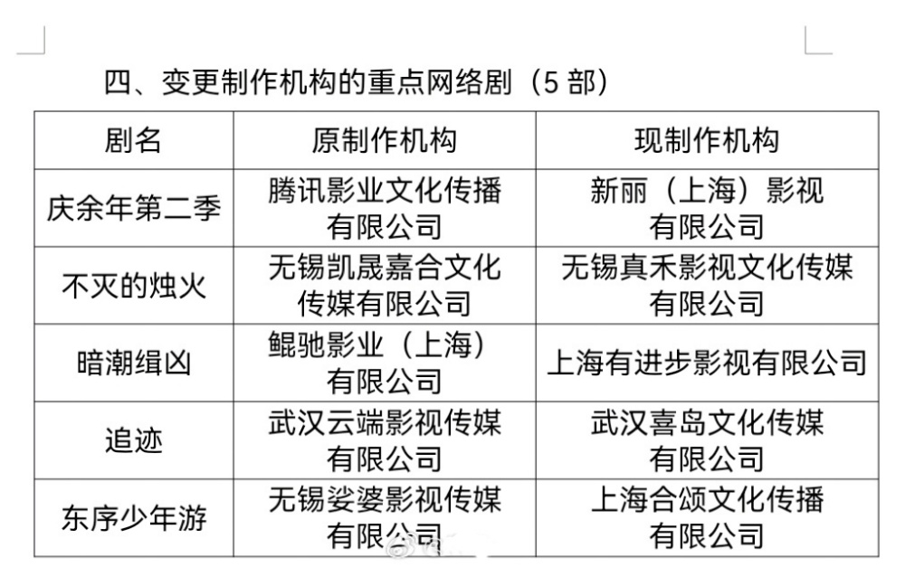 "《庆余年2》即将上映？网传已获通过！预约数突破千万人，敬请关注！"