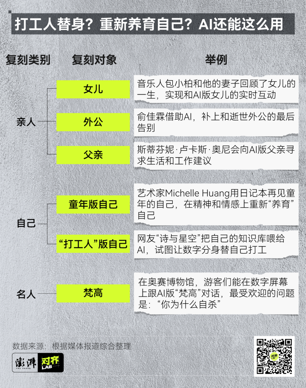 "警惕人工智能“复活”的潜在风险，我有权拒绝其复刻"