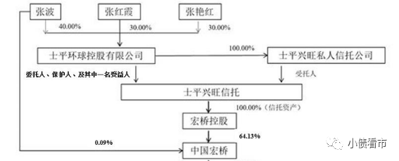 "中国宏桥流动性风险上升，债务压力增大：资本结构紧绷引发关注"