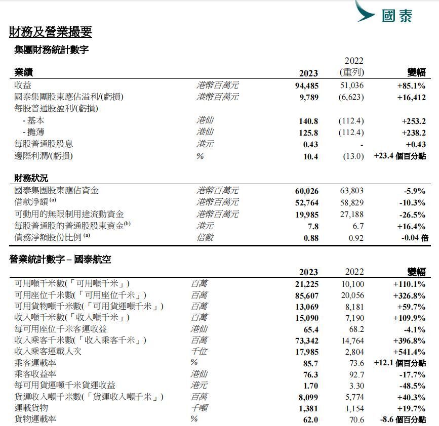 "国泰航空扭亏：这家世界级航空公司如何实现98亿的利润转型？"