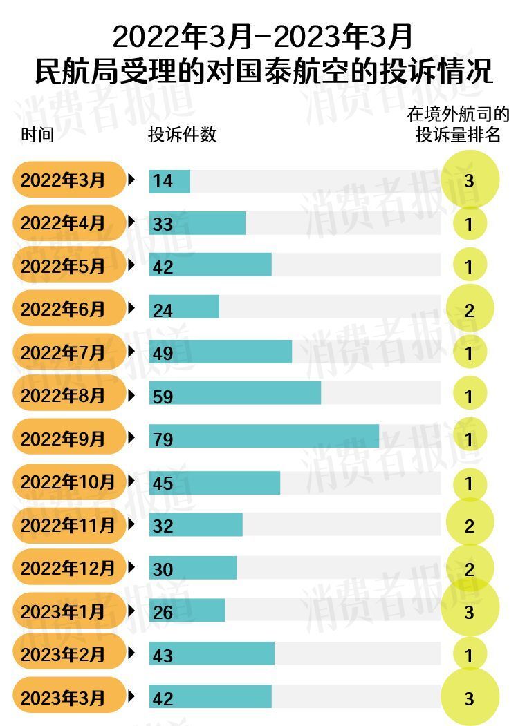 "国泰航空扭亏：这家世界级航空公司如何实现98亿的利润转型？"