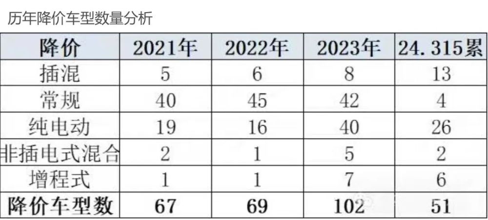 "紧急：您确定要被减配的不是这个价格？"