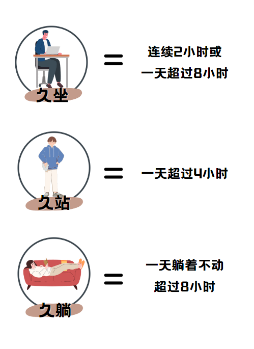 "长时间坐着、站立或躺下，哪种姿势对身体伤害更大？"
优化后的标题可以更简洁明了地表达主题，并强调了不同坐姿的潜在健康风险。同时，使用问句的形式可以让文章更具吸引力和读者参与感。