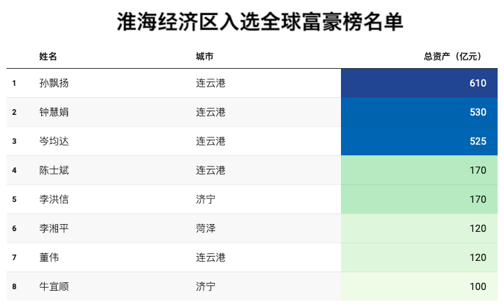 "南北挂钩二十年后：徐州引领全国4万亿经济区崛起"