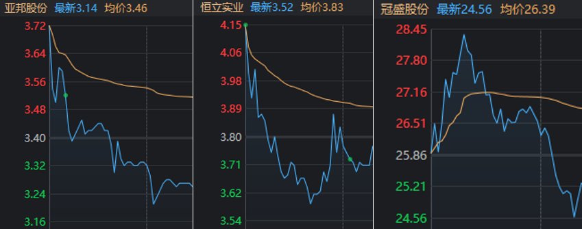 "年内首个涨超20%的板块诞生：A股盘中惊现炸板潮！"