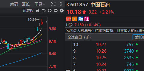 "年内首个涨超20%的板块诞生：A股盘中惊现炸板潮！"