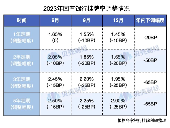 "全国各地50多家大型银行今年存款余额突破3万亿，揽储大战的背后如何进行？"