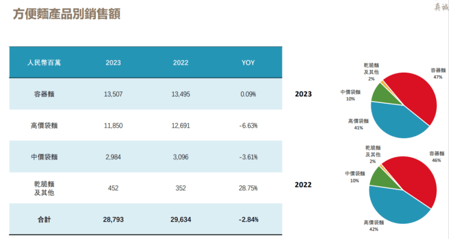 "康师傅食品：面临销售困境，饮料行业陷入瓶颈"