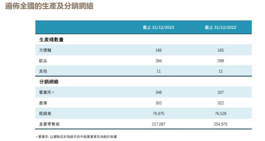 "康师傅食品：面临销售困境，饮料行业陷入瓶颈"