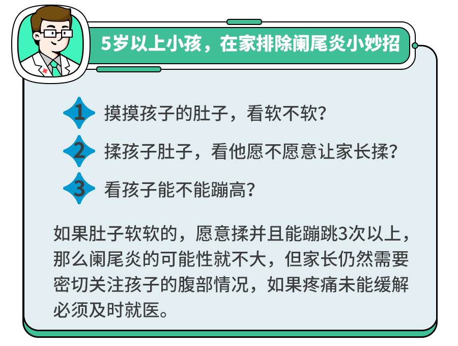 "阑尾炎与生育：其可能的影响分析"