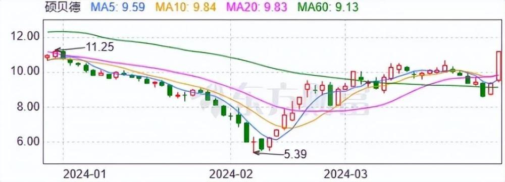 "5.5G技术引领新时代，各类应用场景亟待解锁"