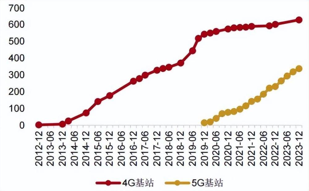 "5.5G技术引领新时代，各类应用场景亟待解锁"