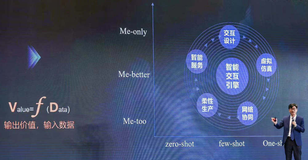 "工业互联网：转动的力量，开启新的发展篇章"