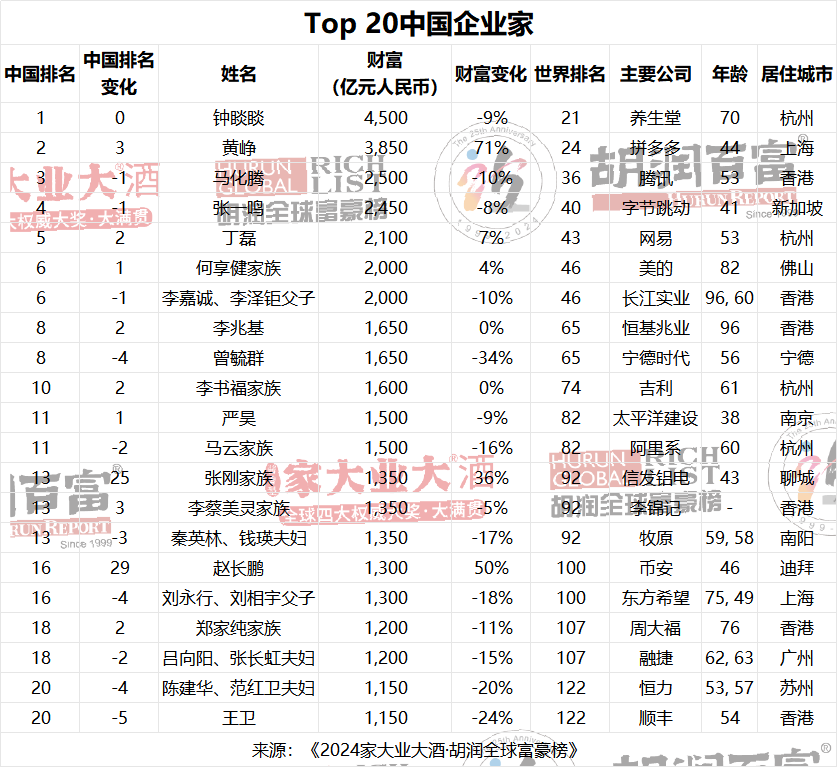 "农夫山泉快速崛起，市值超越娃哈哈！钟睒睒首富地位仍存变数"