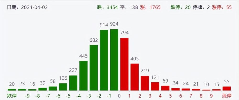 "全球股市巨变！港股科技股集体大幅下跌，A股煤炭股走势诡异"