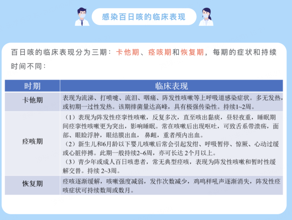 "年度罕见病例：今年百日咳为何如此高发?"