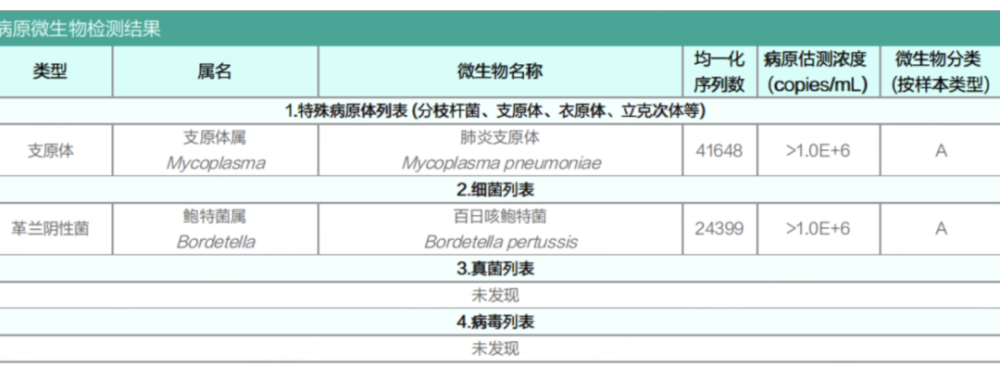 "年度罕见病例：今年百日咳为何如此高发?"