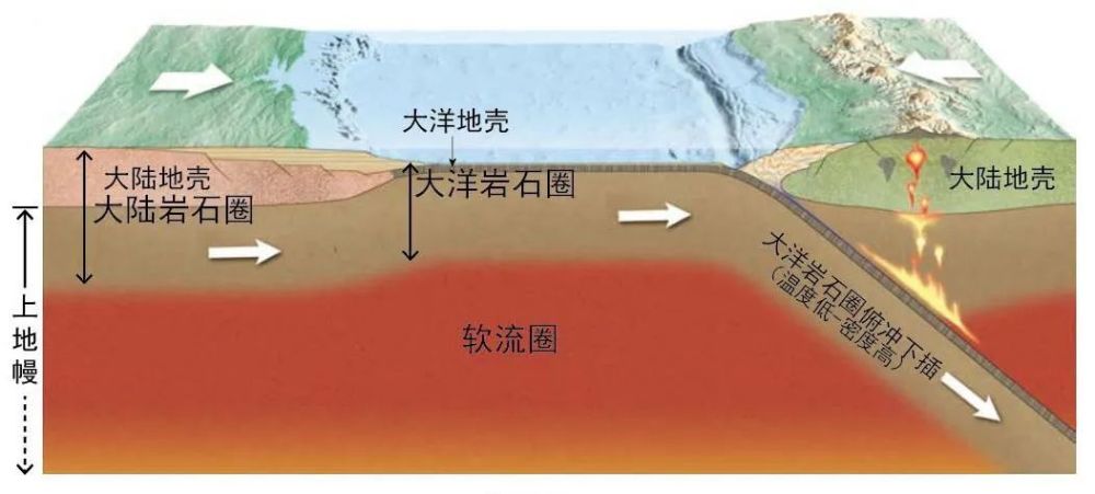 "喜马拉雅山的造山作用将持续多久？| 科技前线"