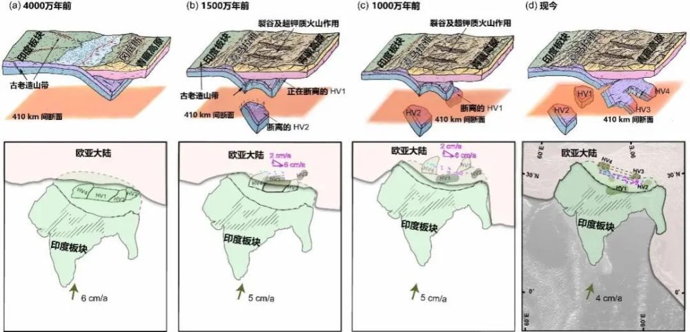 "喜马拉雅山的造山作用将持续多久？| 科技前线"