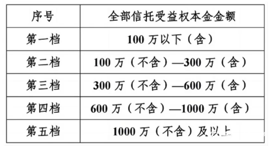 "四川信托：第二家破产信托公司破产清算进展揭秘，投资者兑付比例或达4-8折"